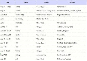 Sport summer event